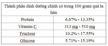 thanh_phan_la_han_qua